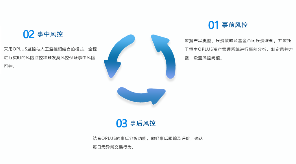风控流程.png