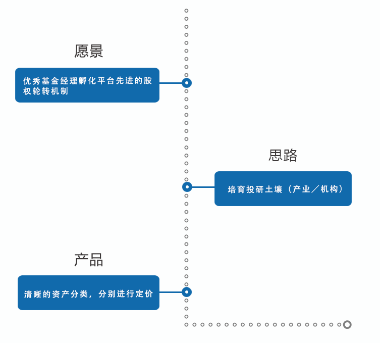 公司规划.png